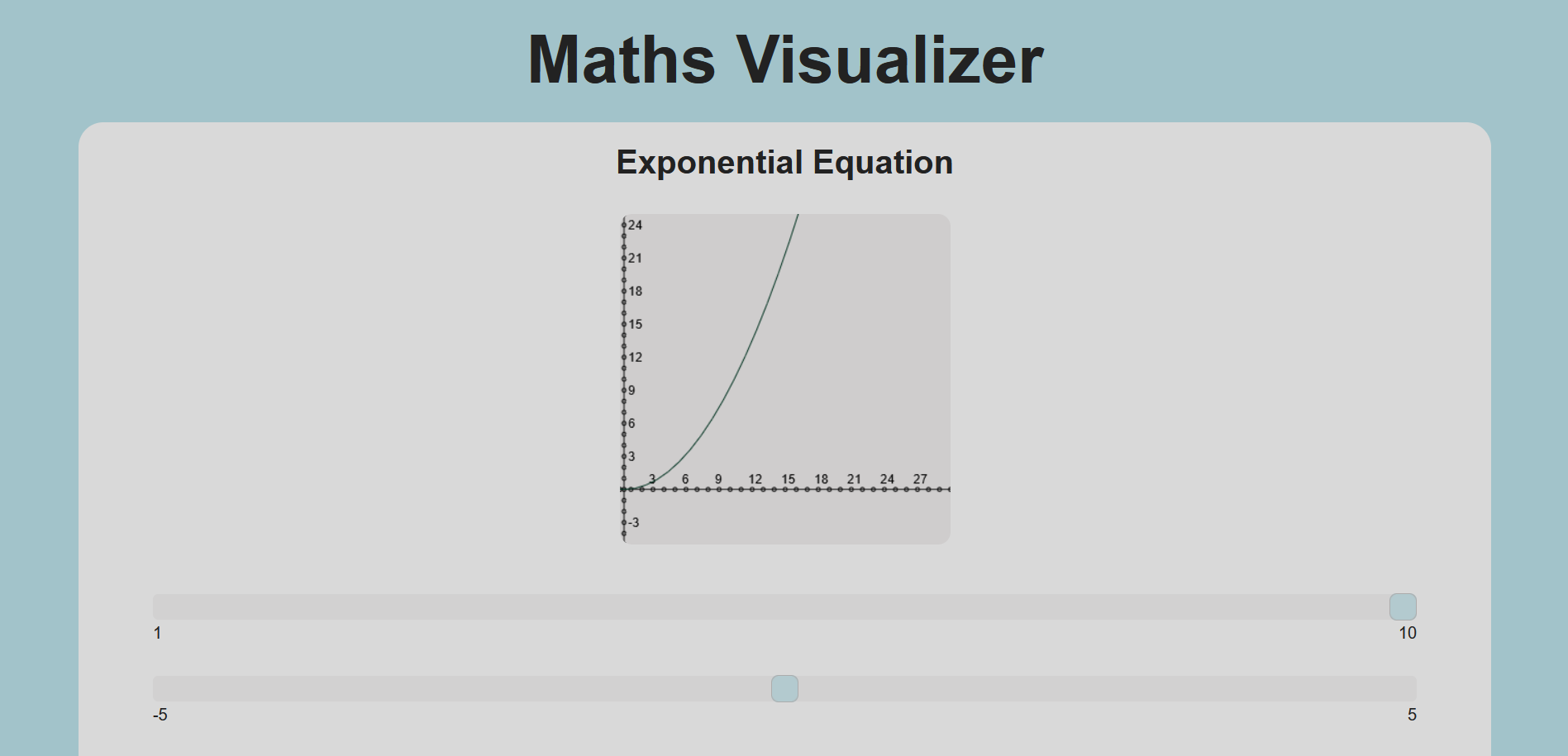 Exponential Equation