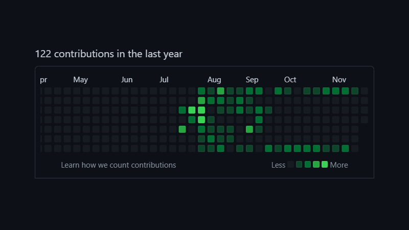 Banner of Blog programming on weekends